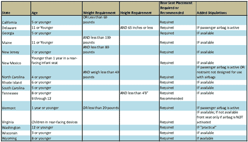 Table of child restraint laws